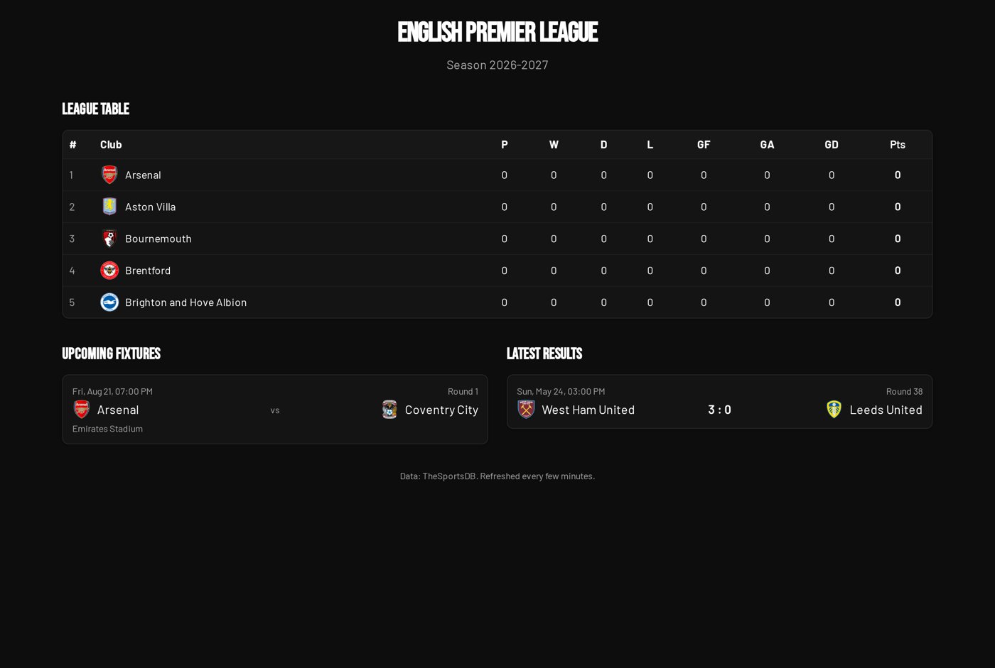 Standings, results, fixtures. preview
